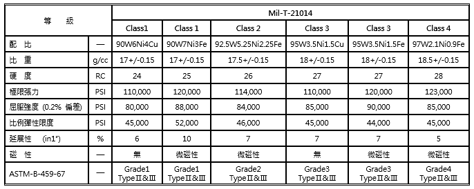 Mil-T-21014