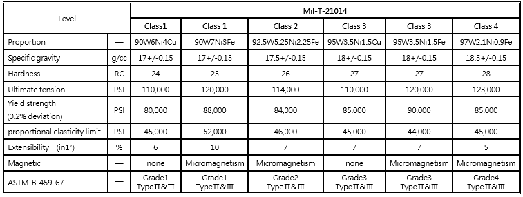 Mil-T-21014
