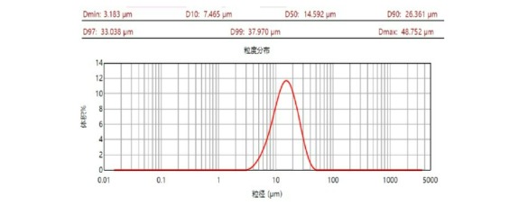 nr-15